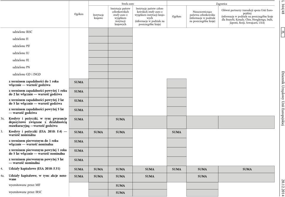 Kredyty i pożyczki, w tym: gwarancje depozytowe związane z działalnością reasekuracyjną wartość godziwa 3. Kredyty i pożyczki (ESA 2010: F.