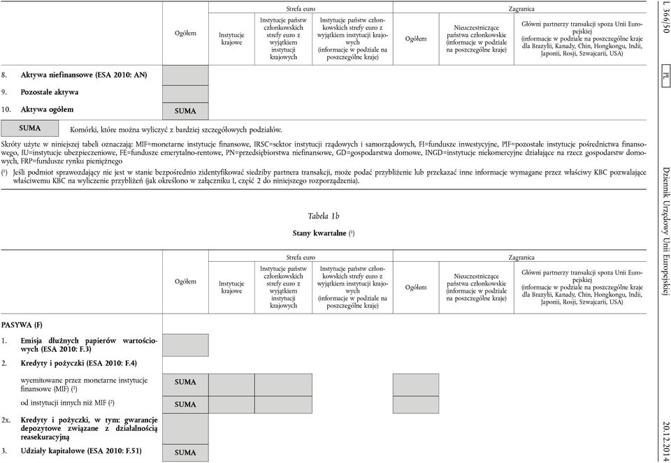 Nieuczestniczące państwa członkowskie (informacje w podziale na poszczególne kraje) Zagranica Główni partnerzy transakcji spoza Unii Europejskiej (informacje w podziale na poszczególne kraje dla