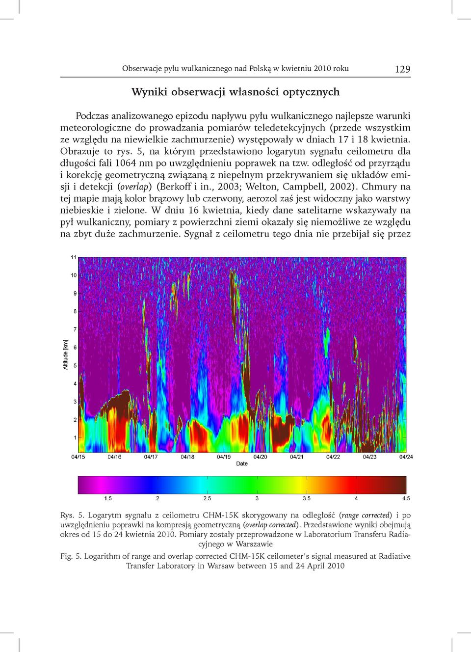 5, na którym przedstawiono logarytm sygnału ceilometru dla długości fali 1064 nm po uwzględnieniu poprawek na tzw.