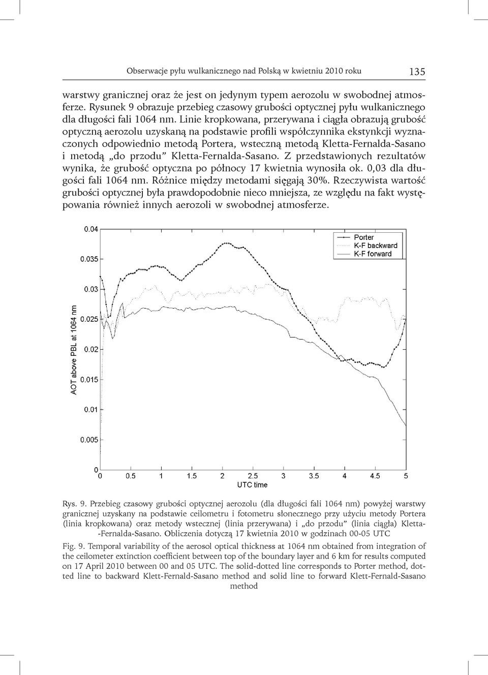 Linie kropkowana, przerywana i ciągła obrazują grubość optyczną aerozolu uzyskaną na podstawie profili współczynnika ekstynkcji wyznaczonych odpowiednio metodą Portera, wsteczną metodą