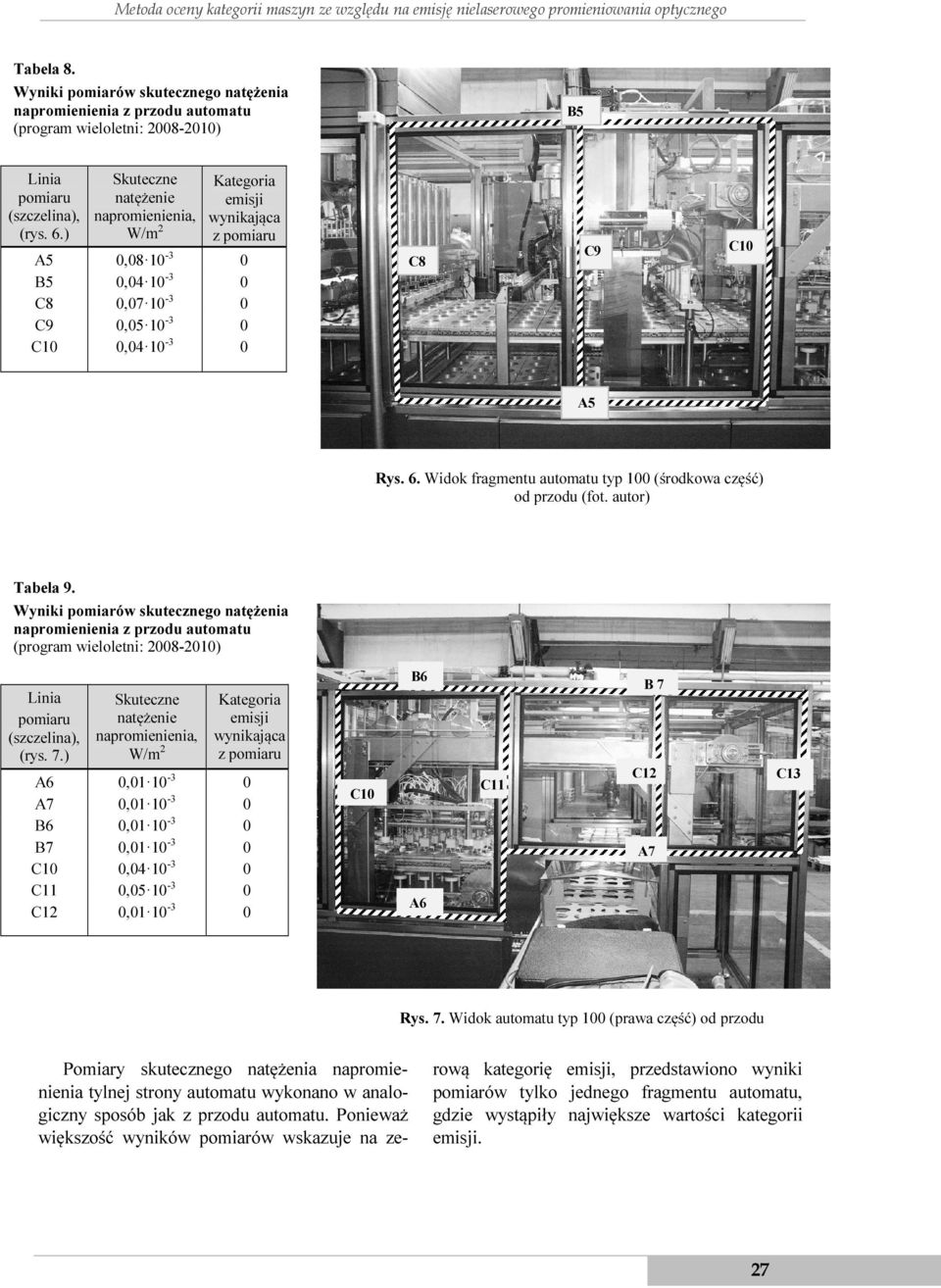 ) Skuteczne natężenie napromienienia, Kategoria emisji wynikająca z pomiaru A5 0,08 10-3 0 B5 0,04 10-3 0 C8 0,07 10-3 0 C9 0,05 10-3 0 C10 0,04 10-3 0 C8 C9 C10 A5 Rys. 6.