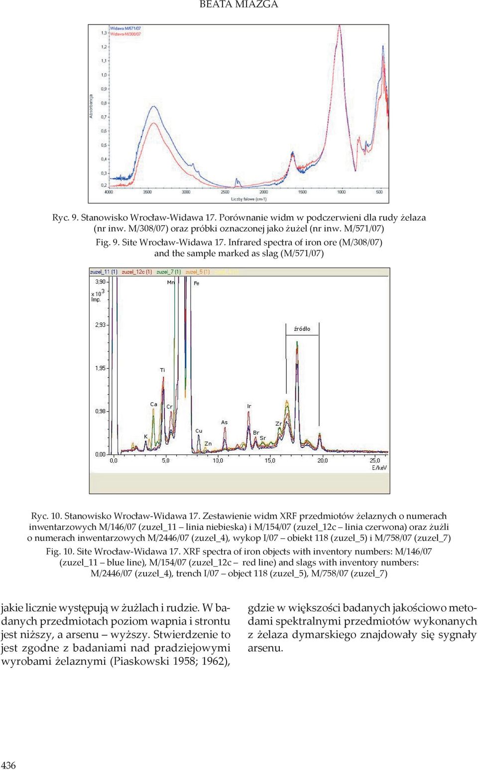 Zestawienie widm XRF przedmiotów żelaznych o numerach inwentarzowych M/146/07 (zuzel_11 linia niebieska) i M/154/07 (zuzel_12c linia czerwona) oraz żużli o numerach inwentarzowych M/2446/07