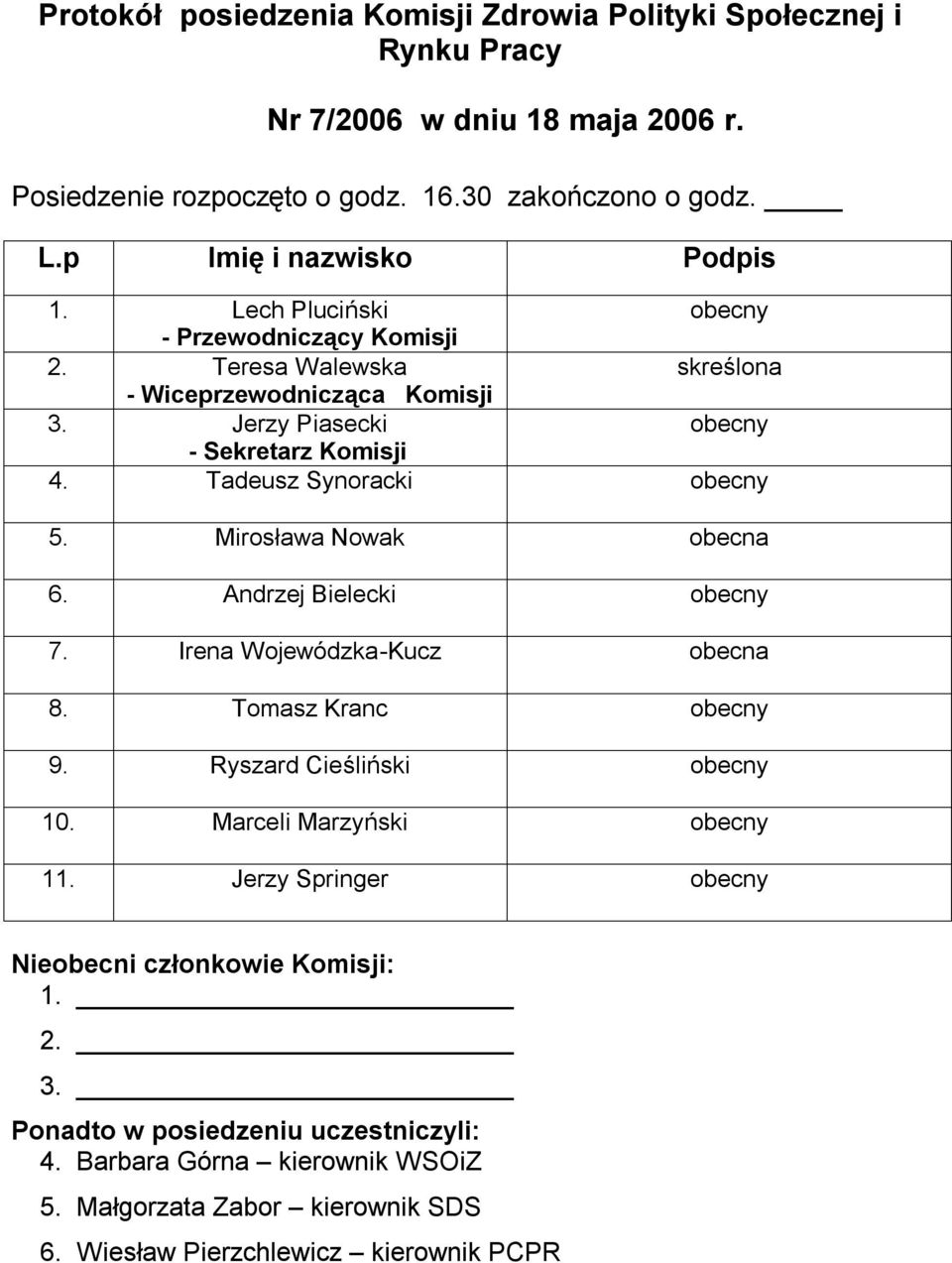 Tadeusz Synoracki obecny 5. Mirosława Nowak obecna 6. Andrzej Bielecki obecny 7. Irena Wojewódzka-Kucz obecna 8. Tomasz Kranc obecny 9. Ryszard Cieśliński obecny 10.