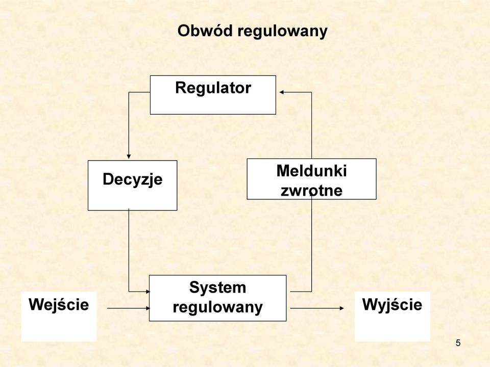 Meldunki zwrotne