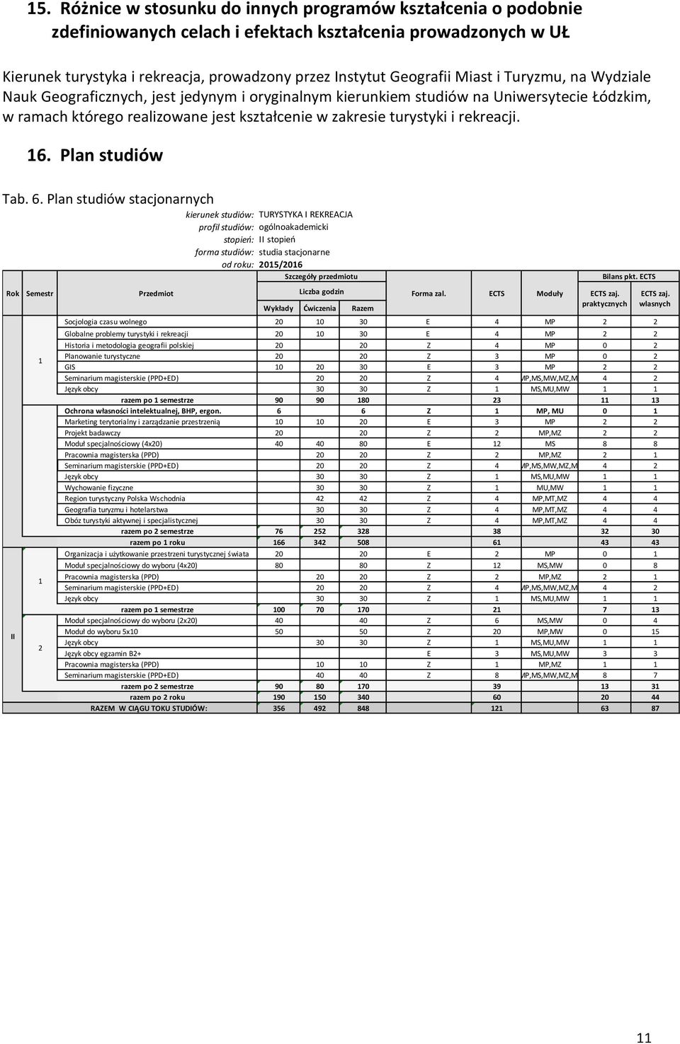 rekreacji. 16. Plan studiów Tab. 6.
