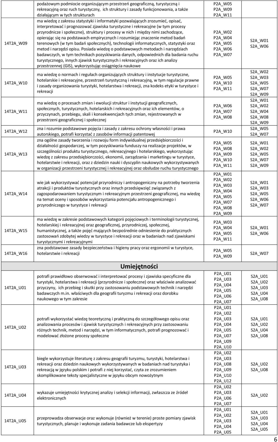 turystyczne i rekreacyjne (w tym procesy przyrodnicze i społeczne), struktury i procesy w nich i między nimi zachodzące, opierając się na podstawach empirycznych i rozumiejąc znaczenie metod badań