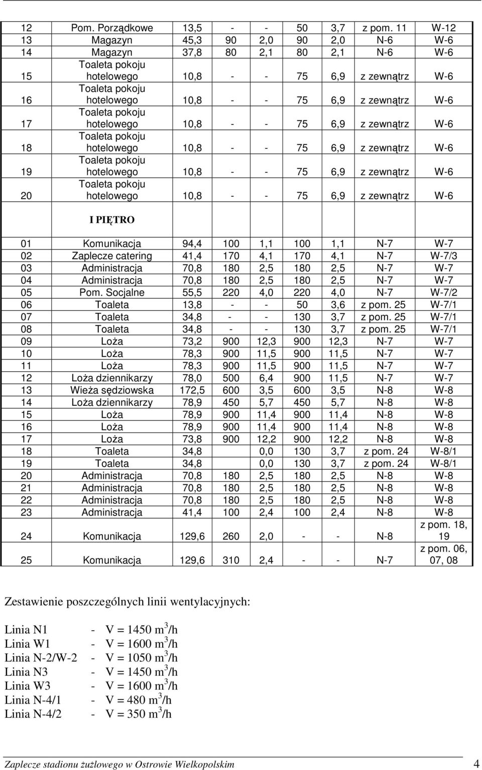 W-6 17 Toaleta pokoju hotelowego 10,8 - - 75 6,9 z zewnątrz W-6 18 Toaleta pokoju hotelowego 10,8 - - 75 6,9 z zewnątrz W-6 19 Toaleta pokoju hotelowego 10,8 - - 75 6,9 z zewnątrz W-6 20 Toaleta