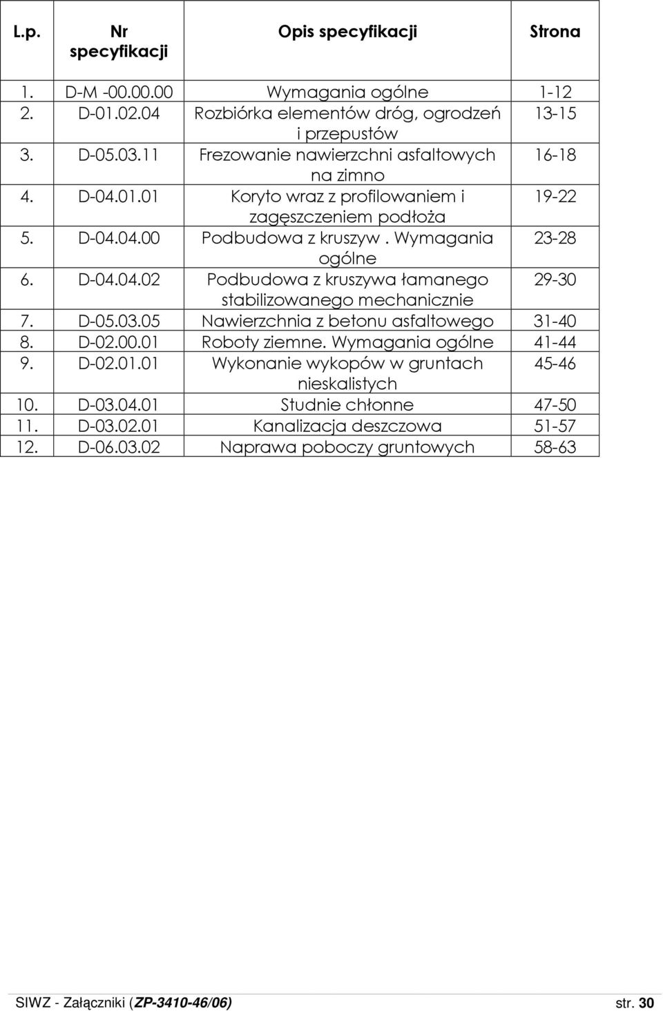 D-05.03.05 Nawierzchnia z betonu asfaltowego 31-40 8. D-02.00.01 Roboty ziemne. Wymagania ogólne 41-44 9. D-02.01.01 Wykonanie wykopów w gruntach 45-46 nieskalistych 10. D-03.04.