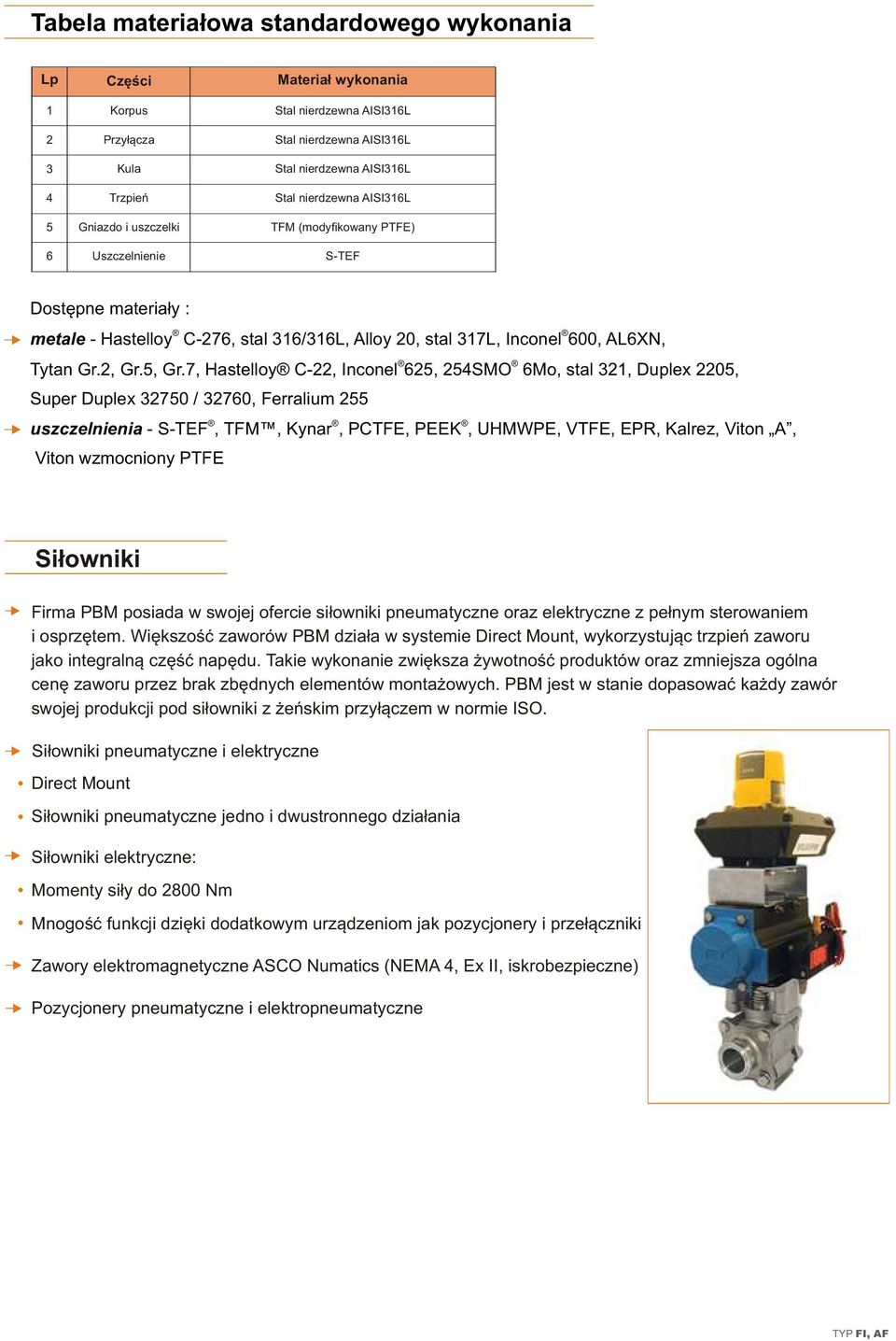 7, Hastelloy -, Inconel 625, 254SMO 6Mo, stal 321, uplex 05, Super uplex 32750 / 327, Ferralium 255 uszczelnienia - S-TF, TFM, Kynar, PTF, PK, UHMWP, VTF, PR, Kalrez, Viton A, Viton wzmocniony PTF
