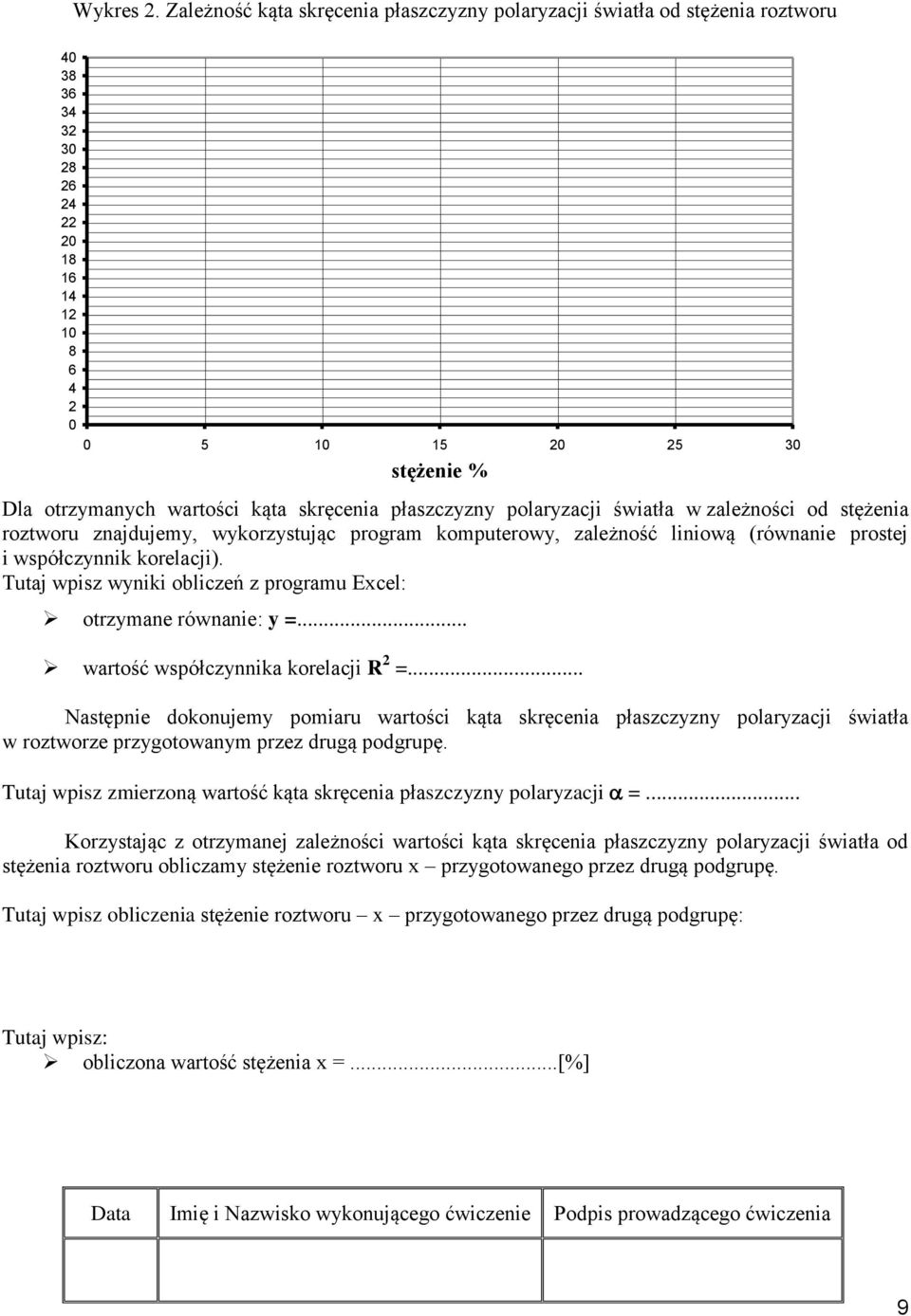 płaszczyzny polaryzacji świała w zależności od sężenia rozworu znajdujemy, wykorzysując program kompuerowy, zależność liniową (równanie prosej i współczynnik korelacji).