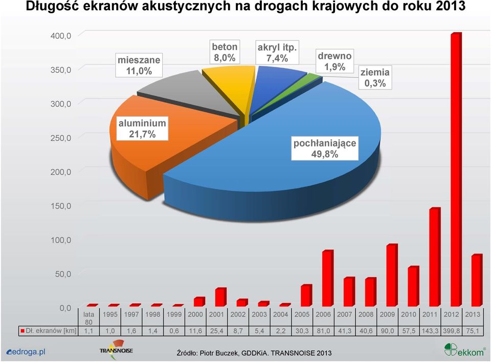 1997 1998 1999 2000 2001 2002 2003 2004 2005 2006 2007 2008 2009 2010 2011 2012 2013 80 Dł.