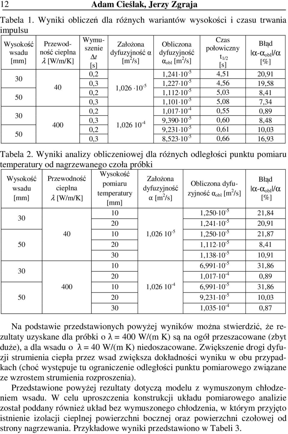 [W/m/K] [m 2 /s] α [s] obl [m 2 t α-α obl /α /s] 1/2 [s] [%] -5 0,2 1,241 10 4,51 20,91 30 0,3 40 1,026 10-5 1,227 10-5 4,56 19,58 0,2 1,112 10-5 5,03 8,41 50 0,3 1,101 10-5 5,08 7,34-4 0,2 1,017 10