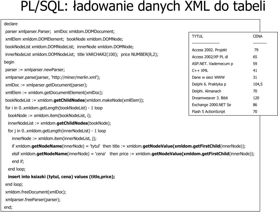 domnodelist; title VARCHAR2(100); price NUMBER(8,2); Access 2002/XP PL dl 65 begin ASP.NET. Vademecum p 59 parser := xmlparser.newparser; C++ XML 41 xmlparser.parse(parser, 'http://miner/merlin.