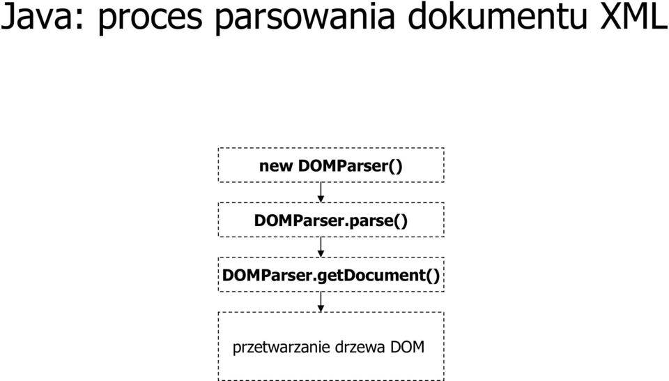 DOMParser.parse() DOMParser.