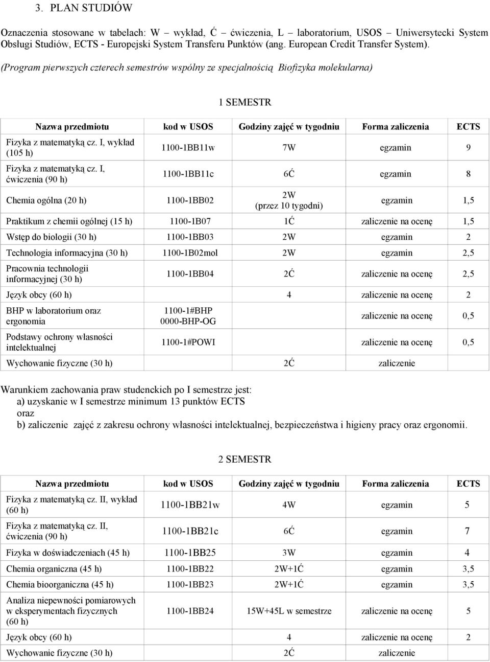 I, ćwiczenia (90 h) Chemia ogólna (20 h) 1100-1BB11w 7W egzamin 9 1100-1BB11c 6Ć egzamin 8 1100-1BB02 2W (przez 10 tygodni) egzamin 1,5 Praktikum z chemii ogólnej (15 h) 1100-1B07 1Ć zaliczenie na