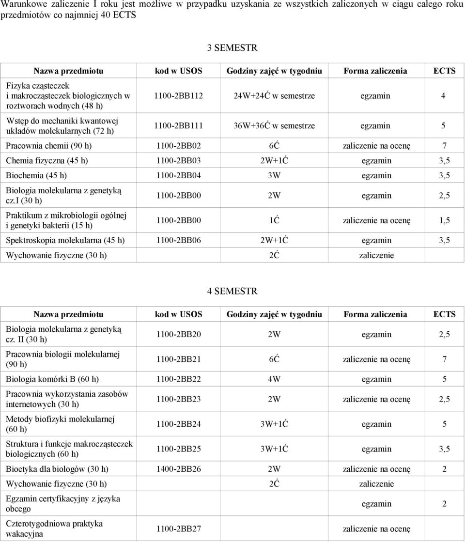 chemii (90 h) 1100-2BB02 6Ć zaliczenie na ocenę 7 Chemia fizyczna (45 h) 1100-2BB03 2W+1Ć egzamin 3,5 Biochemia (45 h) 1100-2BB04 3W egzamin 3,5 Biologia molekularna z genetyką cz.