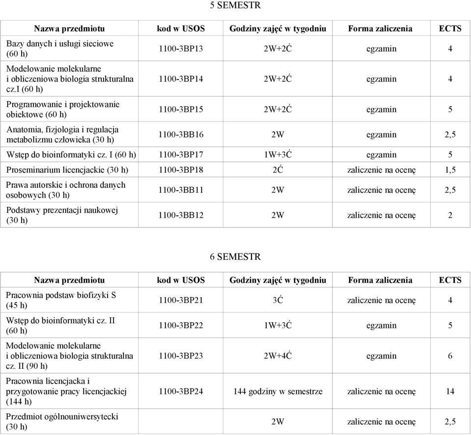 1100-3BB16 2W egzamin 2,5 Wstęp do bioinformatyki cz.