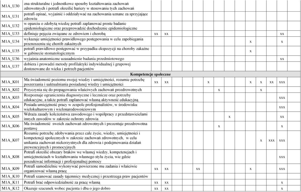 ze zdrowiem i chorobą M1A_U34 wykazuje umiejętności prawidłowego postępowania w celu zapobiegania przenoszeniu się chorób zakaźnych M1A_U35 potrafi prawidłowo postępować w przypadku ekspozycji na