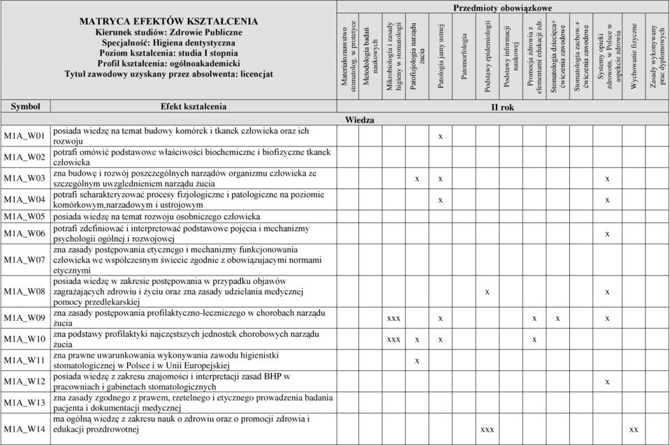 naukowej Promocja zdrowia z elementami edukacji zdr. Stomatologia dziecięca+ ćwiczenia zawodowe Stomatologia zachow.+ ćwiczenia zawodowe Systemy opieki zdrowotn.