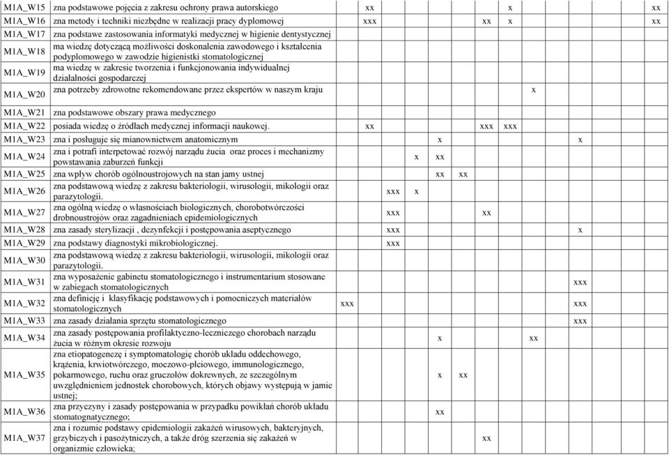 funkcjonowania indywidualnej działalności gospodarczej M1A_W20 zna potrzeby zdrowotne rekomendowane przez ekspertów w naszym kraju M1A_W21 zna podstawowe obszary prawa medycznego M1A_W22 posiada