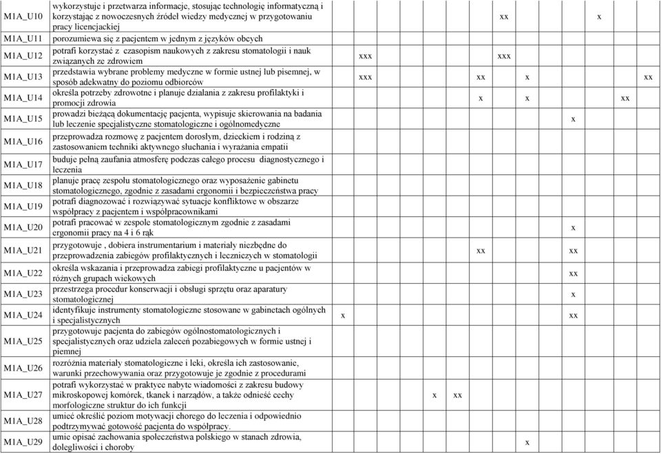 czasopism naukowych z zakresu stomatologii i nauk związanych ze zdrowiem przedstawia wybrane problemy medyczne w formie ustnej lub pisemnej, w sposób adekwatny do poziomu odbiorców określa potrzeby