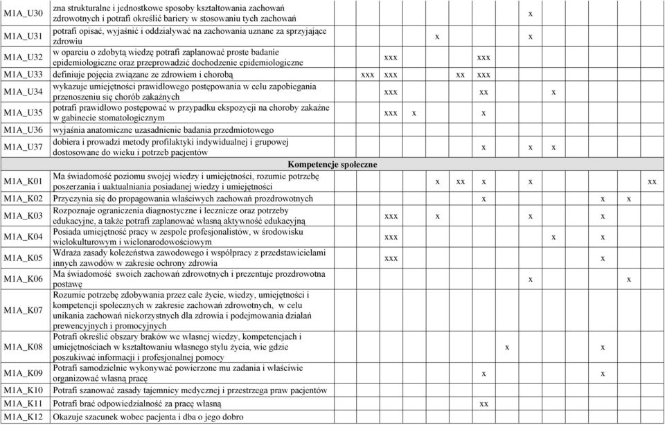 ze zdrowiem i chorobą M1A_U34 wykazuje umiejętności prawidłowego postępowania w celu zapobiegania przenoszeniu się chorób zakaźnych M1A_U35 potrafi prawidłowo postępować w przypadku ekspozycji na