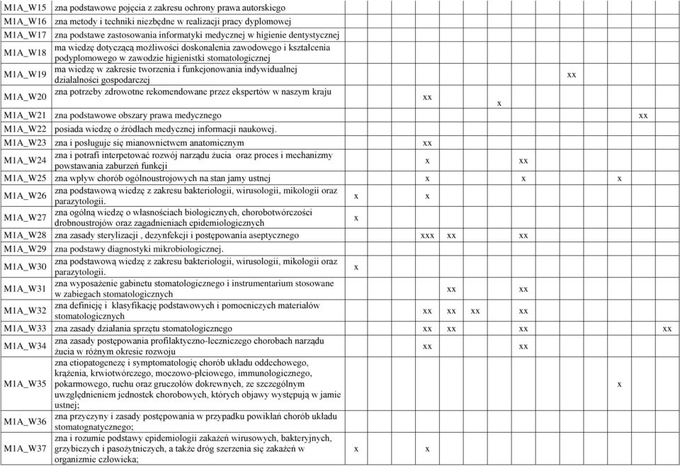 funkcjonowania indywidualnej działalności gospodarczej M1A_W20 zna potrzeby zdrowotne rekomendowane przez ekspertów w naszym kraju M1A_W21 zna podstawowe obszary prawa medycznego M1A_W22 posiada