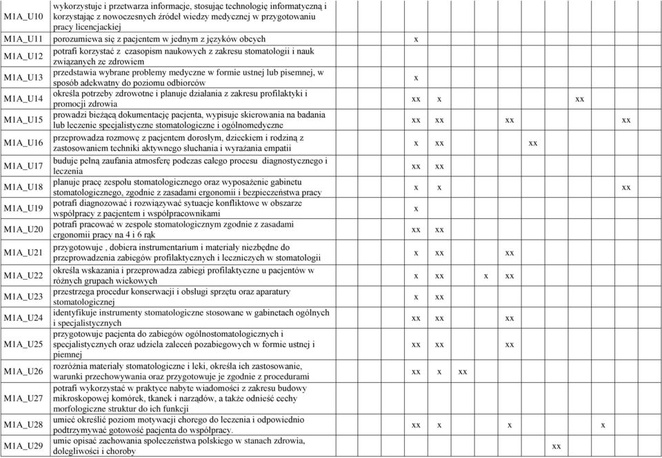 lub pisemnej, w sposób adekwatny do poziomu odbiorców M1A_U14 określa potrzeby zdrowotne i planuje działania z zakresu profilaktyki i promocji zdrowia M1A_U15 prowadzi bieżącą dokumentację pacjenta,