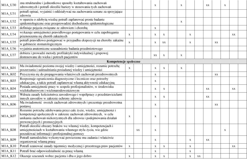 ze zdrowiem i chorobą M1A_U34 wykazuje umiejętności prawidłowego postępowania w celu zapobiegania przenoszeniu się chorób zakaźnych M1A_U35 potrafi prawidłowo postępować w przypadku ekspozycji na