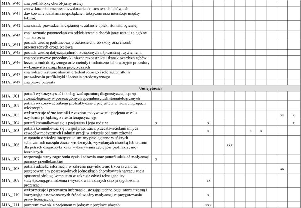 chorób skóry oraz chorób M1A_W44 przenoszonych drogą płciową M1A_W45 posiada wiedzę dotyczącą chorób związanych z żywnością i żywieniem.
