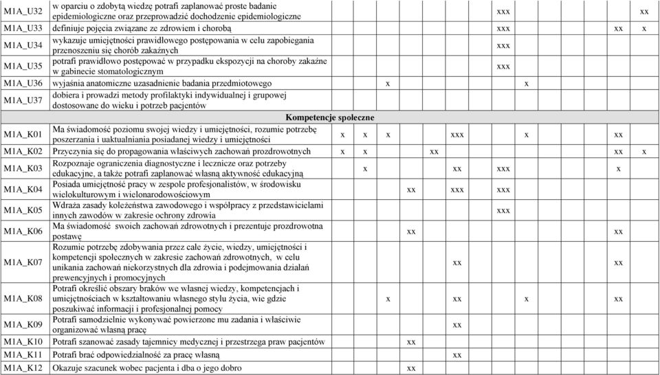 stomatologicznym M1A_U36 wyjaśnia anatomiczne uzasadnienie badania przedmiotowego M1A_U37 dobiera i prowadzi metody profilaktyki indywidualnej i grupowej dostosowane do wieku i potrzeb pacjentów