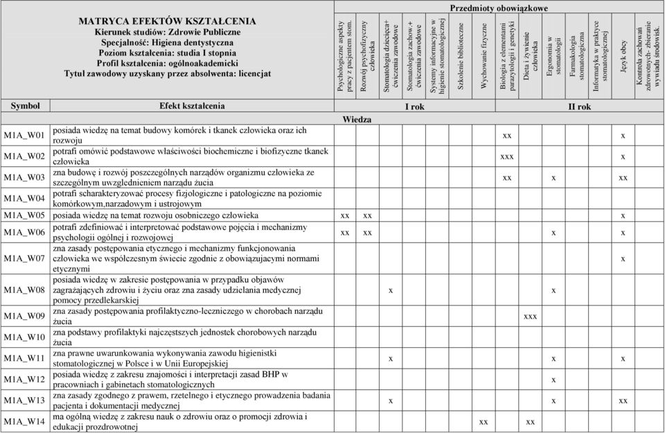 stomatologii Farmakologia stomatologiczna Informatyka w praktyce stomatologicznej Język obcy Kontrola zachowań zdrowotnych- zbieranie wywiadu środowisk.