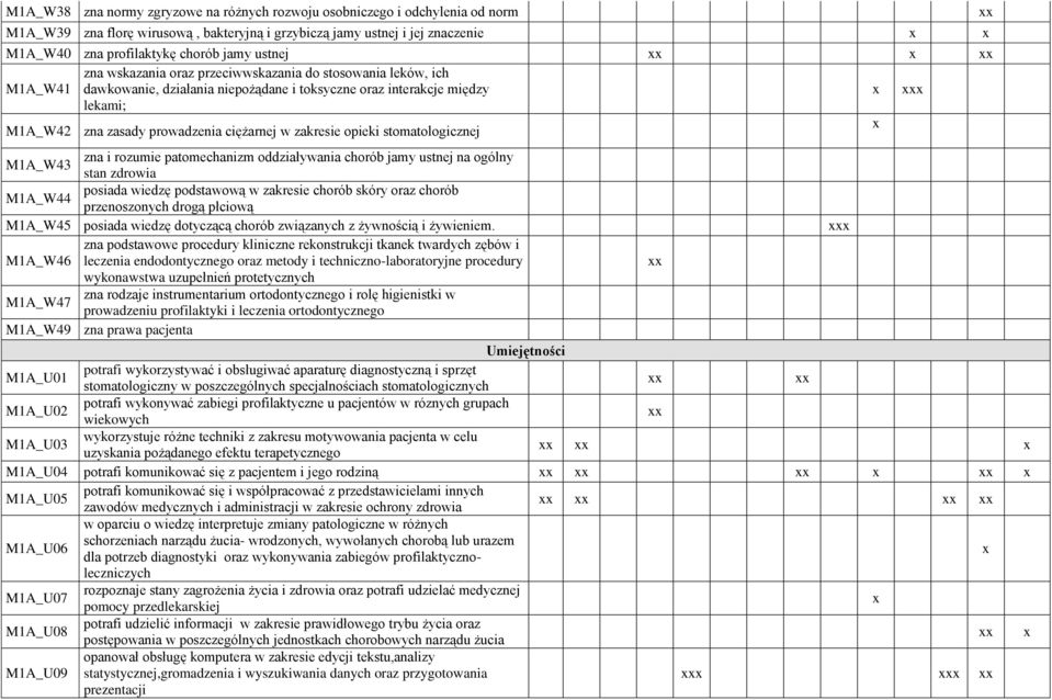 zakresie opieki stomatologicznej zna i rozumie patomechanizm oddziaływania chorób jamy ustnej na ogólny M1A_W43 stan zdrowia posiada wiedzę podstawową w zakresie chorób skóry oraz chorób M1A_W44