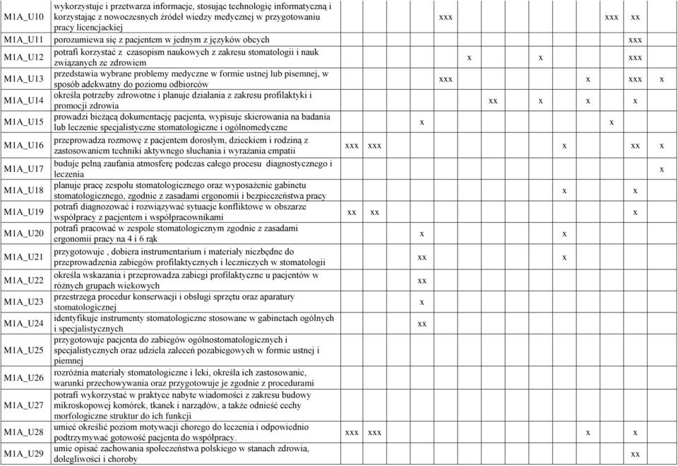 lub pisemnej, w sposób adekwatny do poziomu odbiorców M1A_U14 określa potrzeby zdrowotne i planuje działania z zakresu profilaktyki i promocji zdrowia M1A_U15 prowadzi bieżącą dokumentację pacjenta,