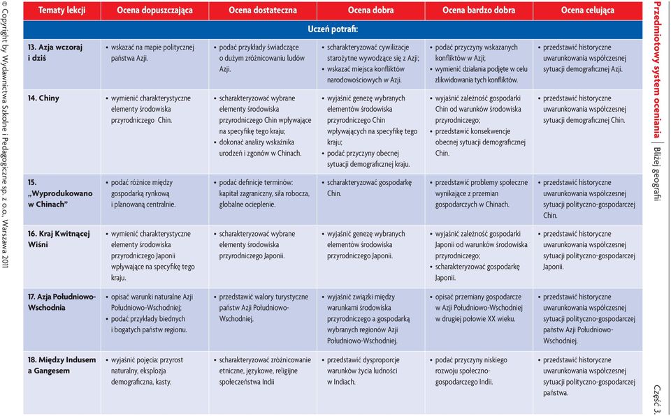 opisać warunki naturalne Azji Południowo-Wschodniej; podać przykłady biednych i bogatych państw regionu. wyjaśnić pojęcia: przyrost naturalny, eksplozja demograficzna, kasty.