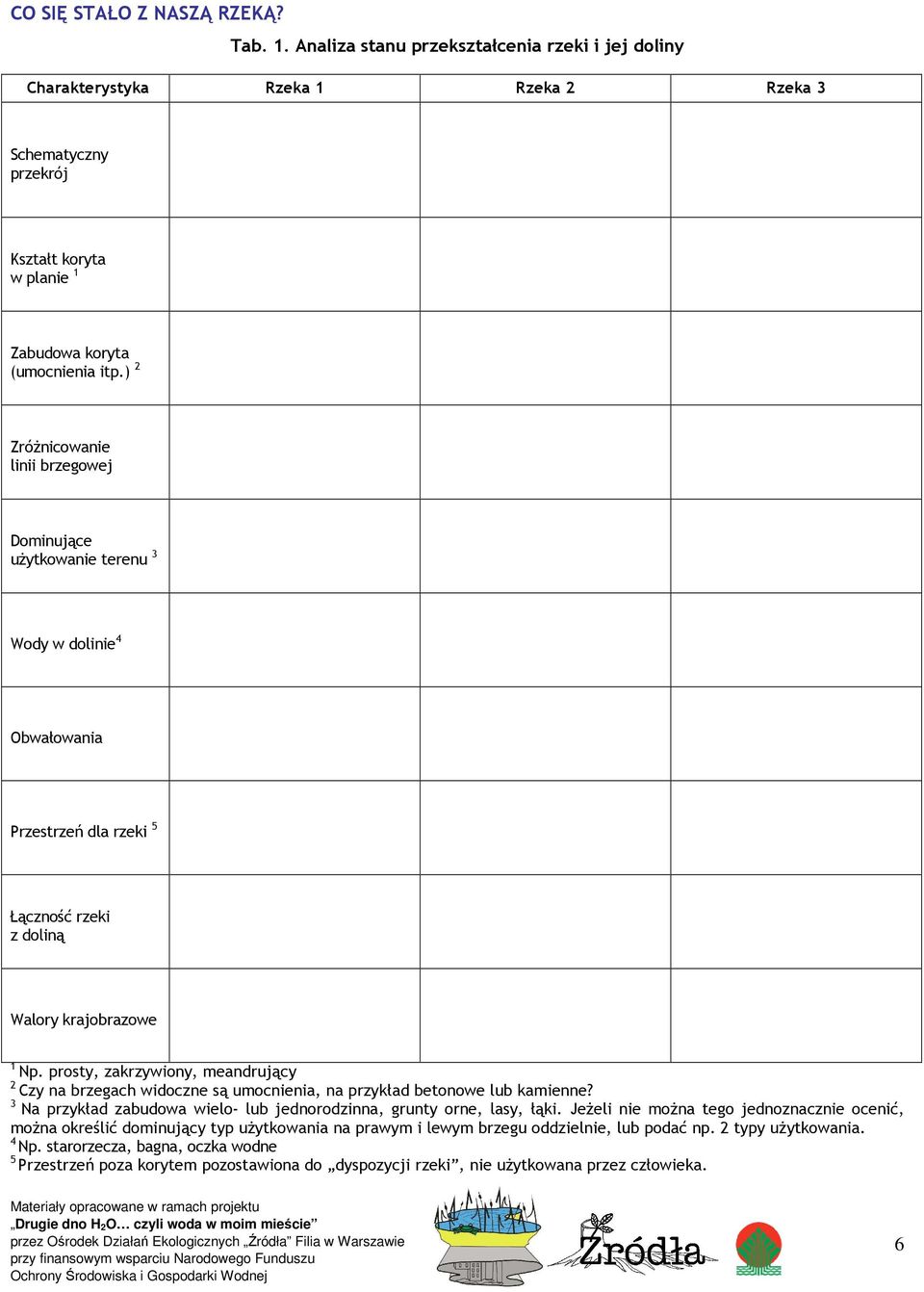 ) 2 ZróŜnicowanie linii brzegowej Dominujące uŝytkowanie terenu 3 Wody w dolinie 4 Obwałowania Przestrzeń dla rzeki 5 Łączność rzeki z doliną Walory krajobrazowe 1 Np.