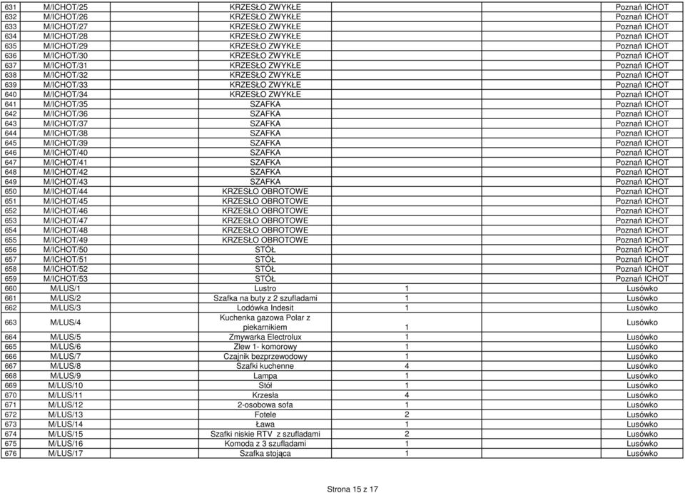 M/ICHOT/34 KRZESŁO ZWYKŁE Poznań ICHOT 641 M/ICHOT/35 SZAFKA Poznań ICHOT 642 M/ICHOT/36 SZAFKA Poznań ICHOT 643 M/ICHOT/37 SZAFKA Poznań ICHOT 644 M/ICHOT/38 SZAFKA Poznań ICHOT 645 M/ICHOT/39