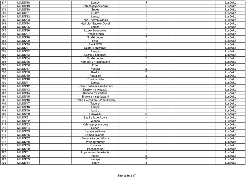 M/LUS/29 Fotel 1 Lusówko 689 M/LUS/30 Stolik RTV 1 Lusówko 690 M/LUS/31 Szafa 4-drzwiowa 1 Lusówko 691 M/LUS/32 Lampa 1 Lusówko 692 M/LUS/33 ŁoŜko 2-osobowe 1 Lusówko 693 M/LUS/34 Szafki nocne 2