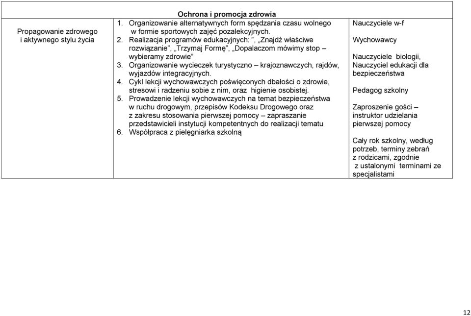 Organizowanie wycieczek turystyczno krajoznawczych, rajdów, wyjazdów integracyjnych. 4.