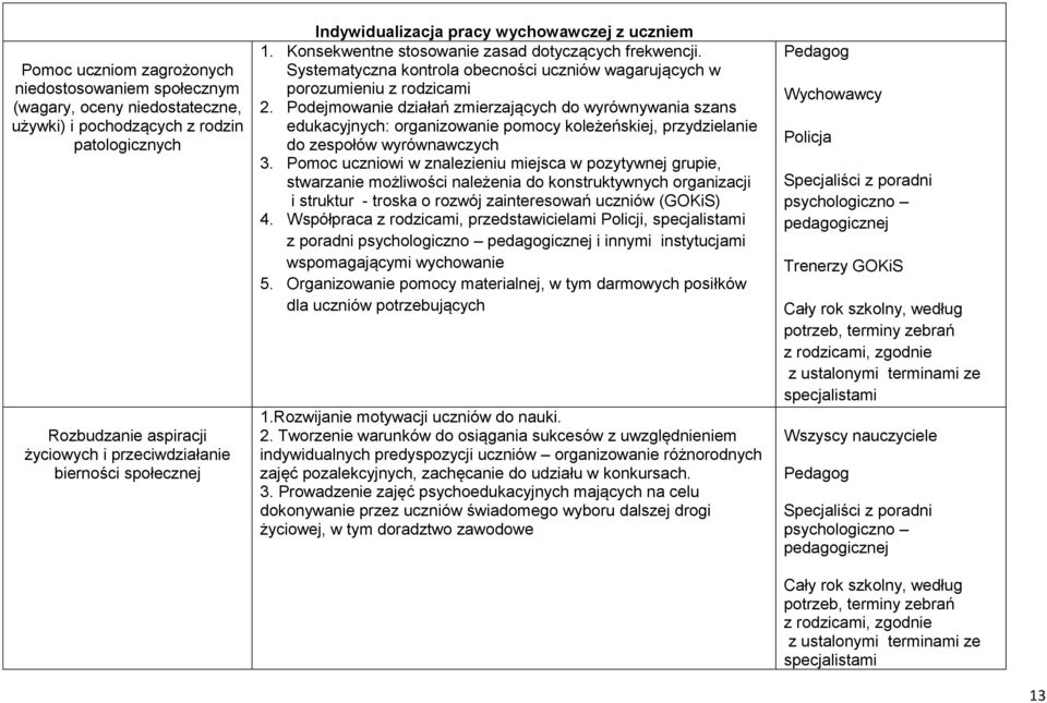 Podejmowanie działań zmierzających do wyrównywania szans edukacyjnych: organizowanie pomocy koleżeńskiej, przydzielanie do zespołów wyrównawczych 3.