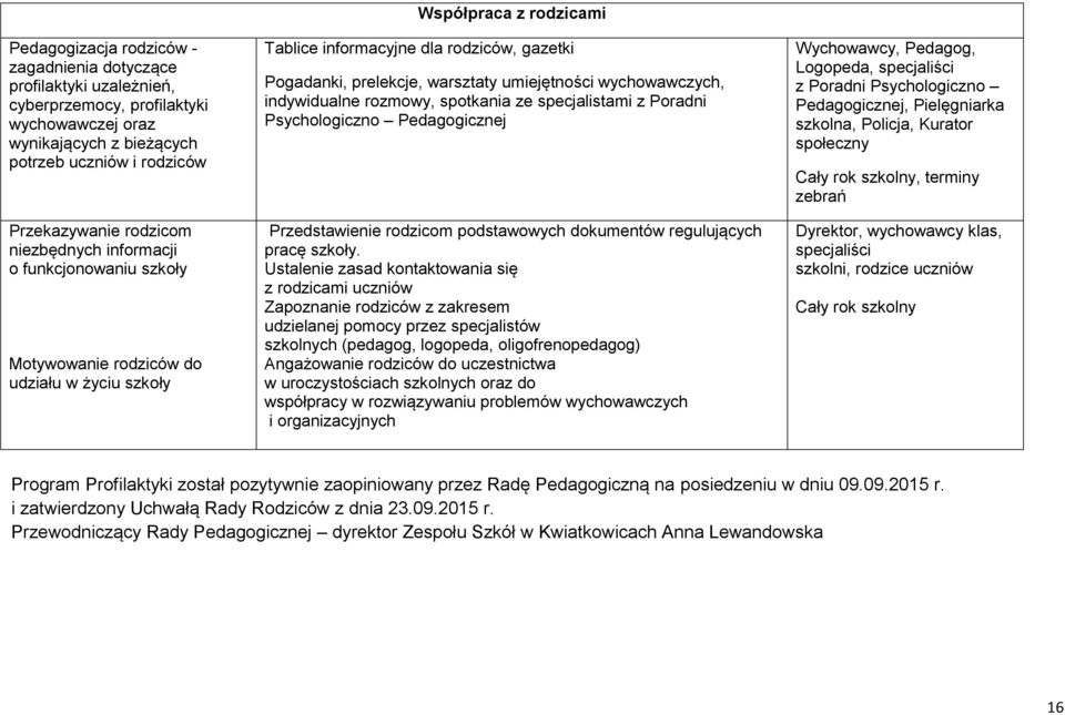 umiejętności wychowawczych, indywidualne rozmowy, spotkania ze specjalistami z Poradni Psychologiczno Pedagogicznej Przedstawienie rodzicom podstawowych dokumentów regulujących pracę szkoły.