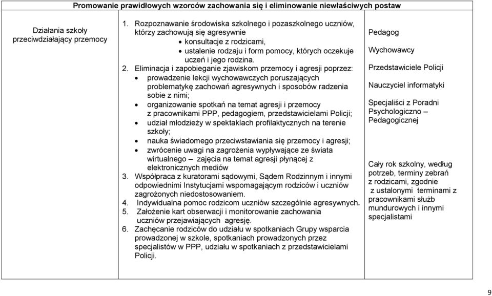 Eliminacja i zapobieganie zjawiskom przemocy i agresji poprzez: prowadzenie lekcji wychowawczych poruszających problematykę zachowań agresywnych i sposobów radzenia sobie z nimi; organizowanie