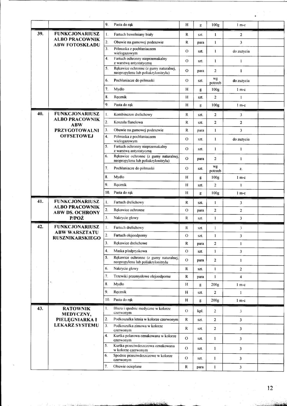 Rgkawice ochronne (z gumy naturalnej, o para 2 neodroovlenu lub ool iakrv lonitrvlu) 6. Pochlaniacze do n6lmaski o szl. o szt wg potrzeb dozulrycia 7. Mydlo H l 009 I m-c 8. Rgcznik H szt. 2 9.