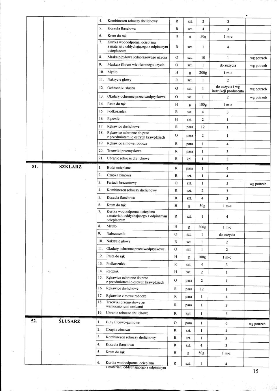 Okularyochronneprzeciwodpryskoweo szt. I 2 14. Pasta do rqk H 0 l00g I m-c 15. Podkoszulek R SZt. 4 3 16. Rgcznik H szt. 2 17. Rgkawicedrelichowe R para t2 18.