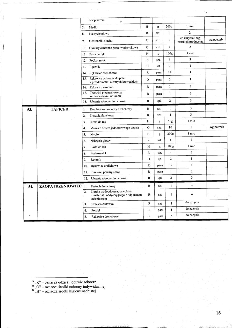 Rgkawice zimowe R para I 2 17. Trzewiki przemyslowe ze wzmocnionymi noskami R para I 3 18. Ubranie robocze drelichowe R kpl 2 J 53. TPICER l. Kombinezon roboczy drellchorvy R szt. ) 2.