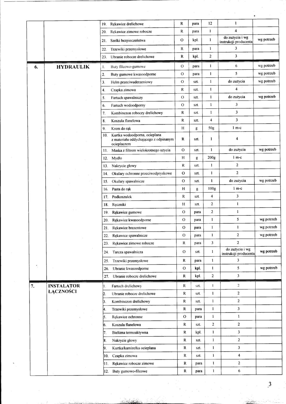 Fartuch spawalniczy o szl do zu ycia 6. Fartuch wodoodpomy o SZt 3 7. Kombinezon roboczy drelichowy R szt. I 3 8. Koszula flanelowa R szt. 4 J 9. Krem do r4k H a 5Oo I m-c 10.