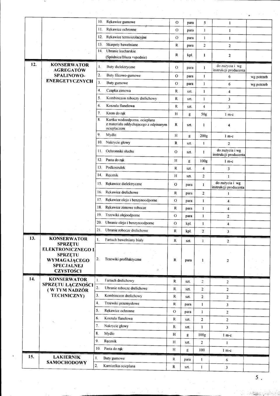 Kombinezon roboczy drelichowy R szt. I J 6. Koszula flanelowa R szt. 4 3 7. Krem do r4k H 5og I m-c 8. Kurtka wodoodporna. ocieplana ocreplaczem R sn. 4 9. Mydlo H 200g I m-c 10. Nakrycie glowy R szl.