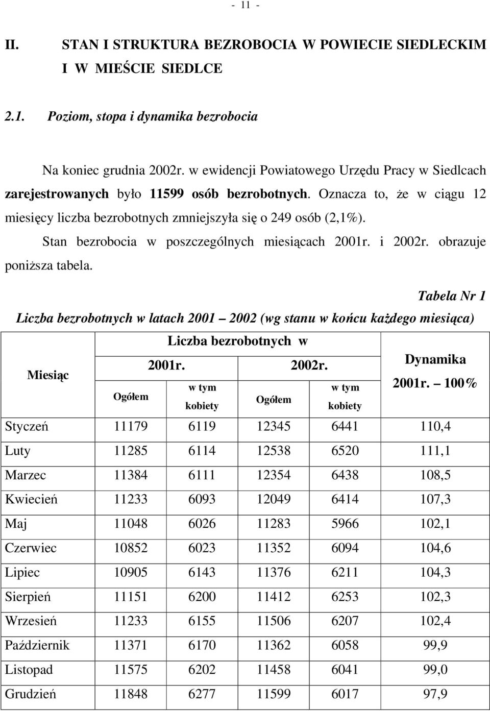 Stan bezrobocia w poszczególnych miesicach 2001r. i 2002r. obrazuje ponisza tabela. Tabela Nr 1 Liczba bezrobotnych w latach 2001 2002 (wg stanu w kocu kadego miesica) Liczba bezrobotnych w 2001r.