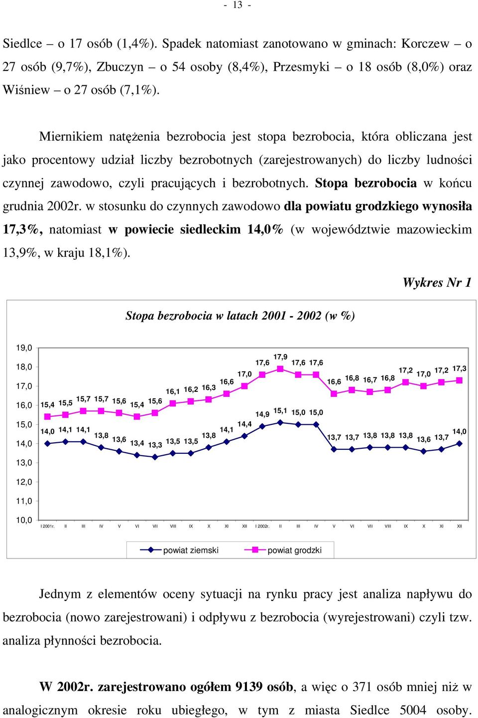 bezrobotnych. Stopa bezrobocia w ko cu grudnia 2002r.