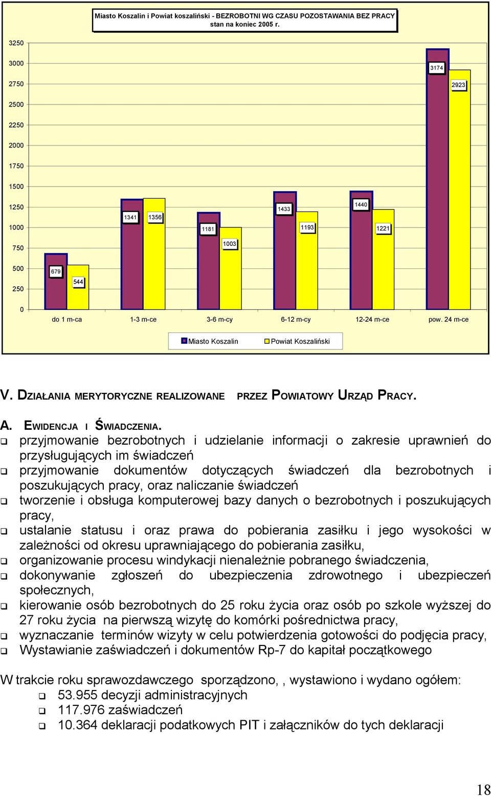 24 m-ce Miasto Koszalin Powiat Koszaliński V. DZIAŁANIA MERYTORYCZNE REALIZOWANE PRZEZ POWIATOWY URZĄD PRACY. A. EWIDENCJA I ŚWIADCZENIA.